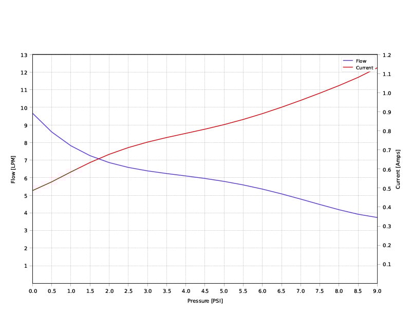 Custom Medical Micro Gas Diaphragm Vacuum Pump 6000 Series